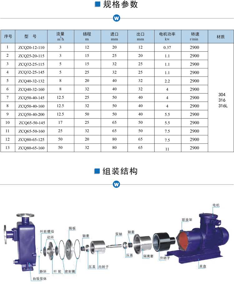 氟塑料磁力自吸泵參數(shù)