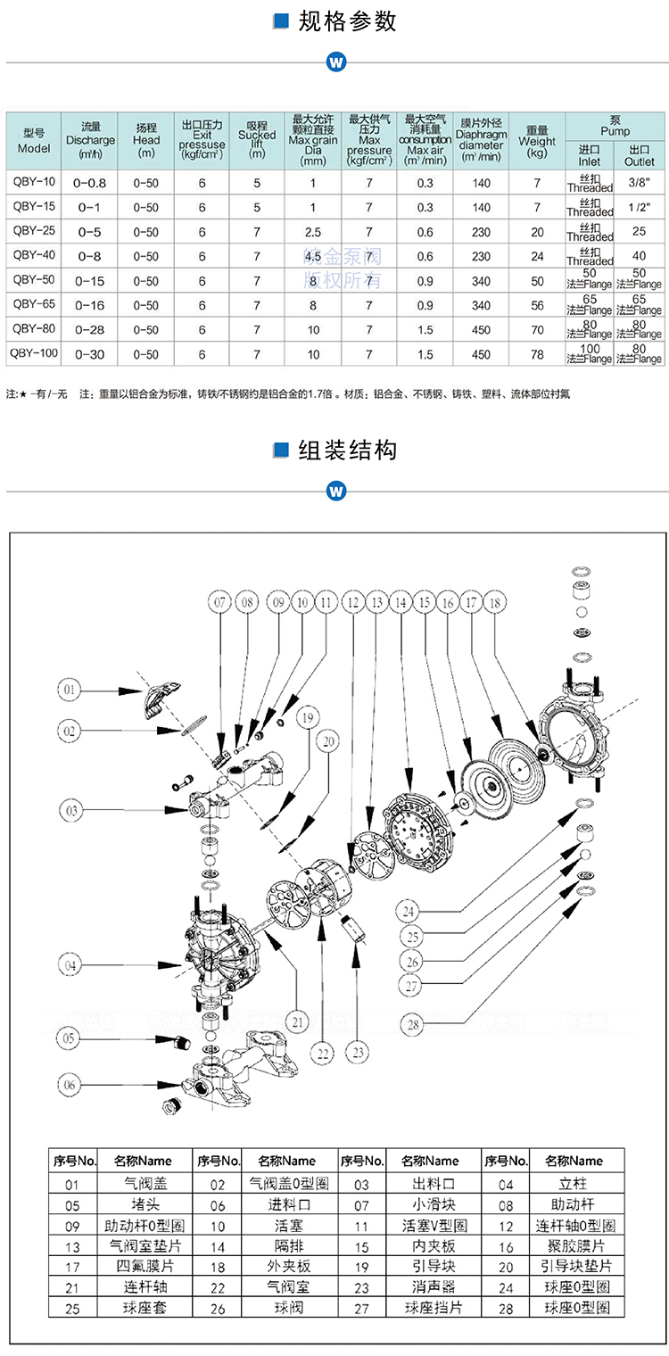 QBY氣動隔膜泵參數(shù)結構表