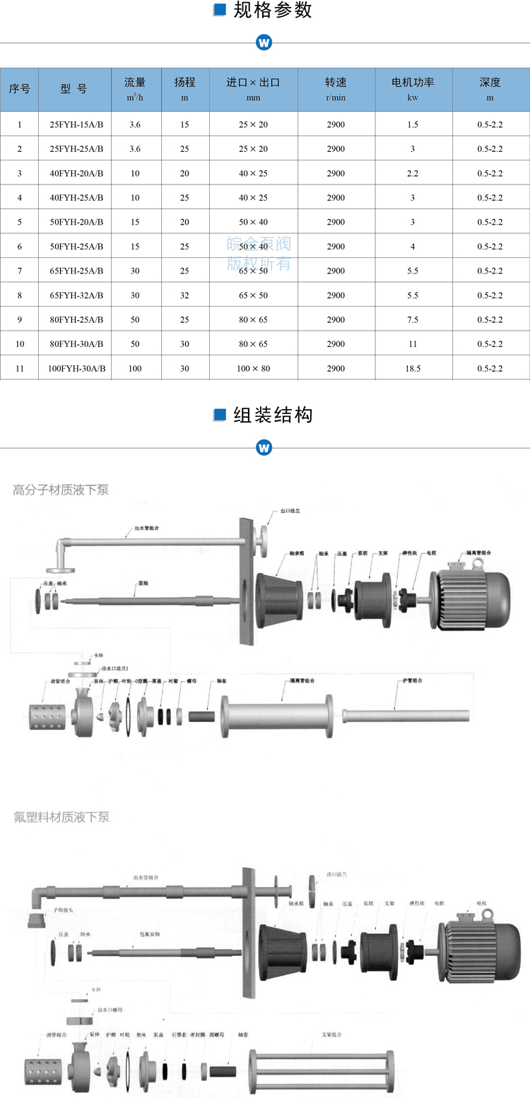 FY不銹鋼液下泵參數(shù)結(jié)構(gòu)表